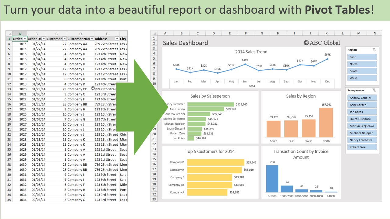 make a pivot chart in excel for mac 2016